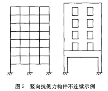 [分享]对结构抗侧力构件布置的思考