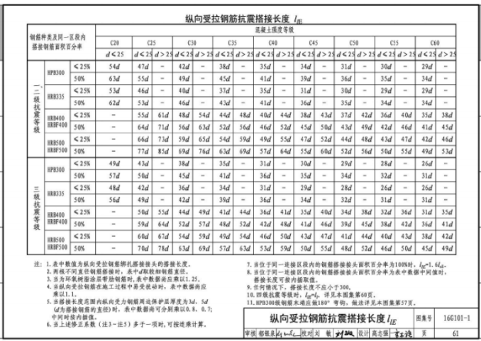 分享2020图集16g1011资料下载