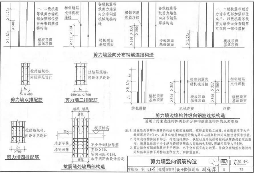 [分享]16g-101图集变化重点解析,这些都掌握就够了