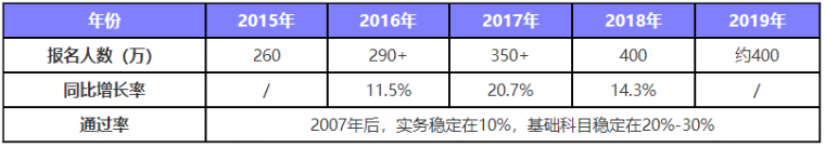 二建建筑考试教材资料下载（最新发布）