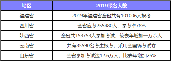 二建建筑考试教材资料下载（最新发布）