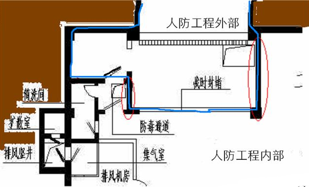 人防工程有哪些施工质量通病?