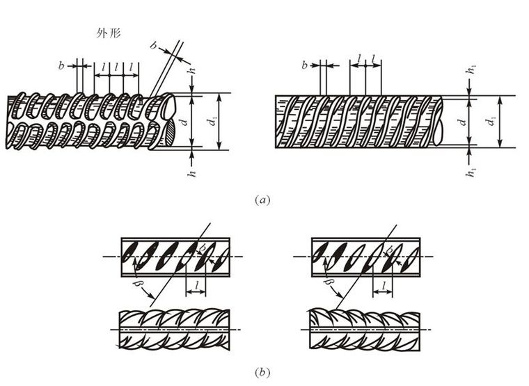 (a)等高肋钢筋  (b)月牙肋钢筋