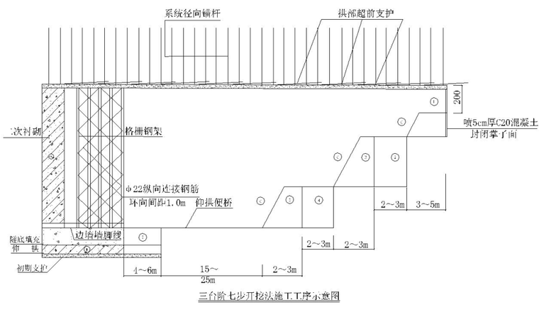 三台阶七步法开挖施工工序