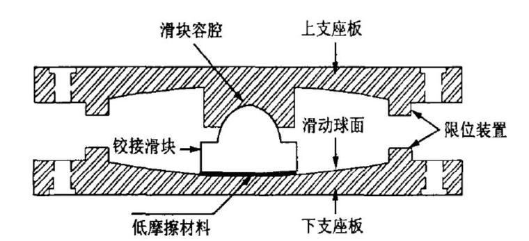 摩擦摆隔震支座理论分析与数值模拟研究