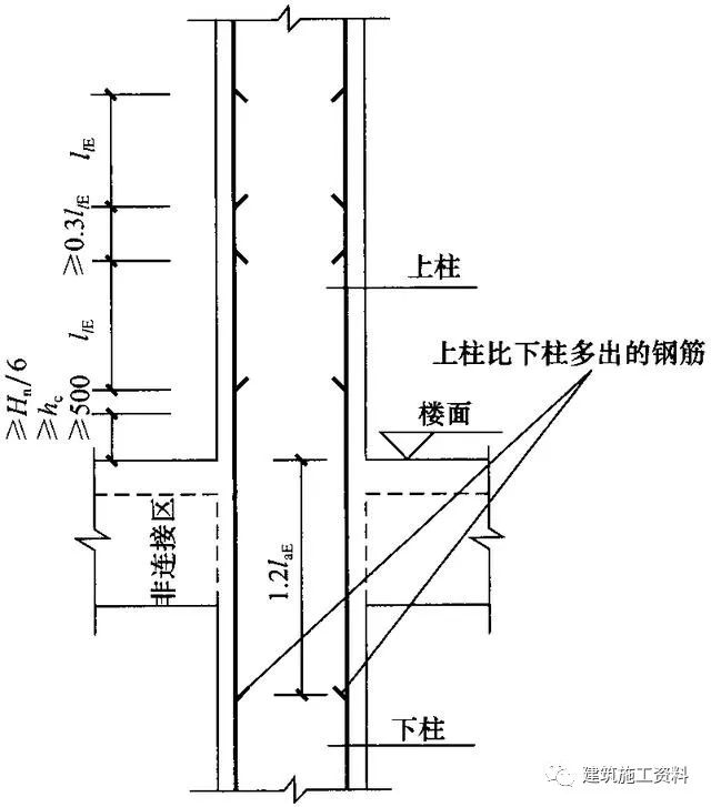 [分享]16g101图集柱平法解析,通俗易懂