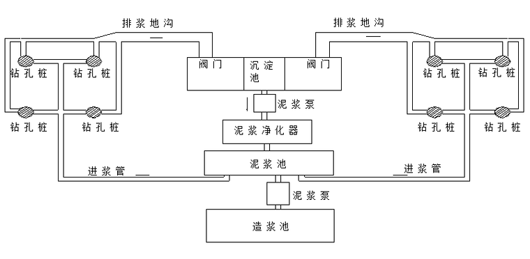 泥浆循环系统平面布置图