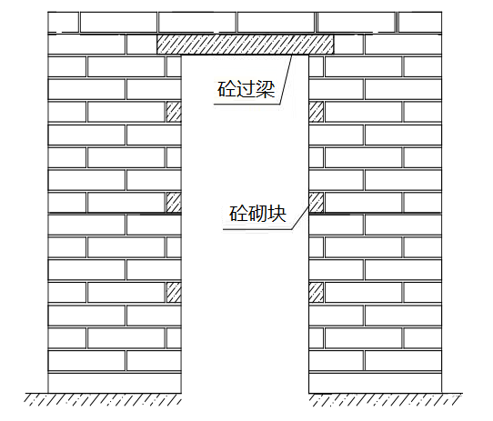 [分享]砌体工程怎样施工才规范?样板引路一看就懂!