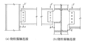 钢梁混凝土梁铰接_2020年钢梁混凝土梁铰接资料下载