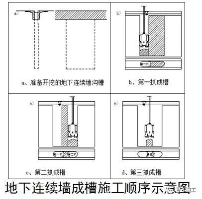 结构时工程造价高,一般采用支护(隔水)和地下室外墙两墙合一的型式