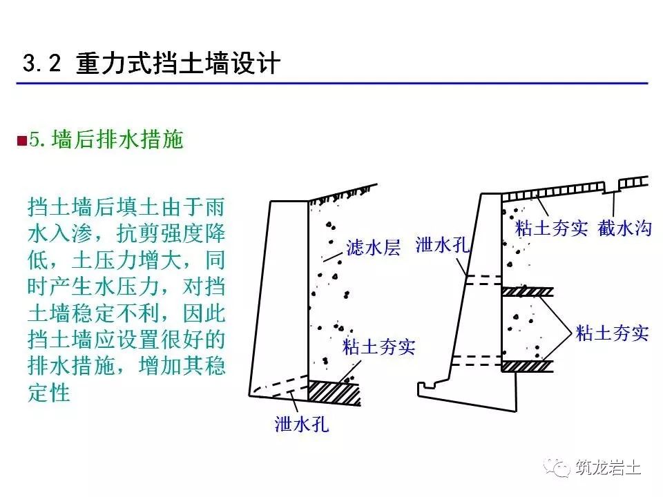 [分享]挡土墙分类大全及重力式挡土墙设计示意图