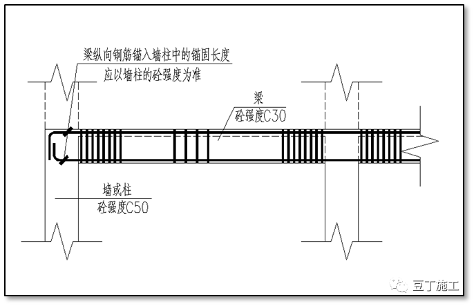 柱中的锚固长度,这样可以减少锚固长度节省钢筋