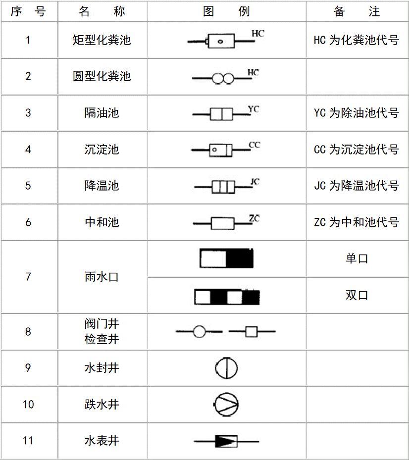 [分享]给排水图例大全