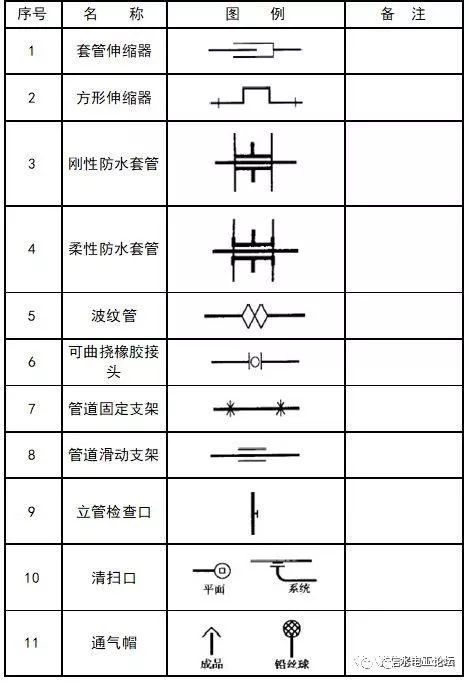 [分享]给排水,消防cad图例符号大全与画法