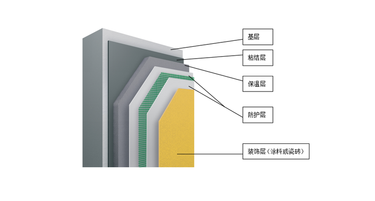 高层剪力墙结构住宅楼外墙外保温施工方案