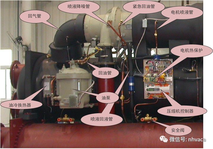 [分享]离心机组与螺杆机组常见部件图解