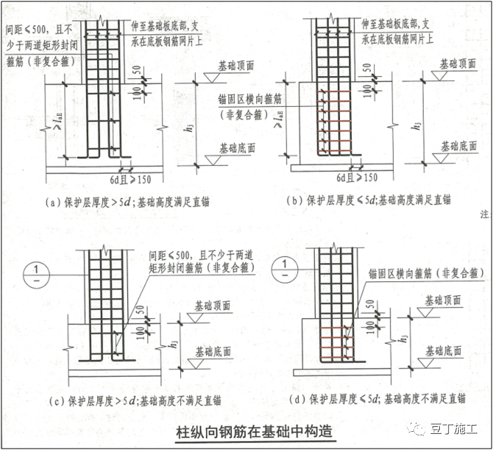 柱纵向钢筋在基础中构造(16g101-3 p66)