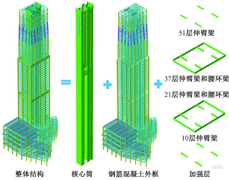 伸臂梁 腰环梁结构体系示意图