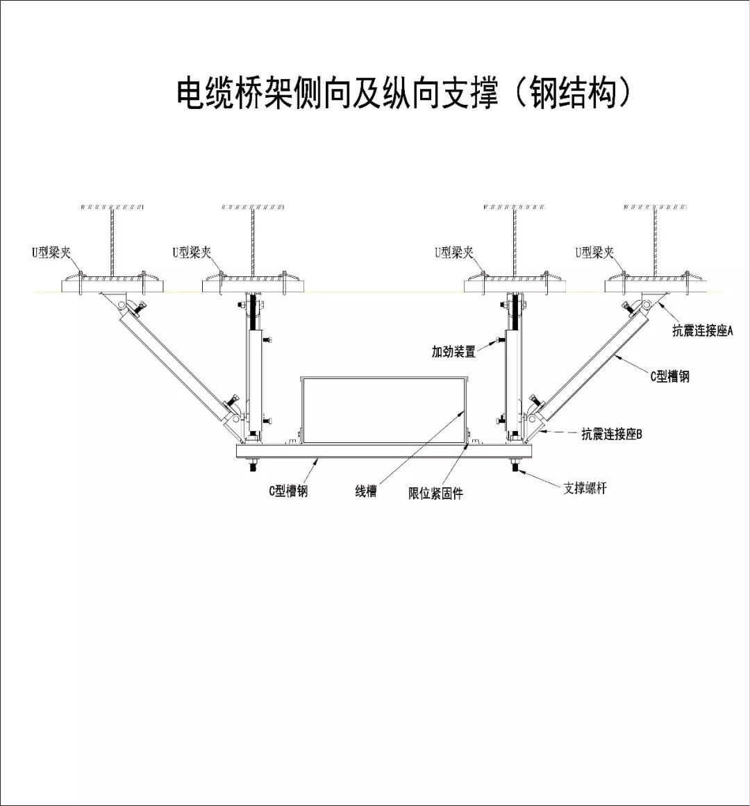 电缆桥架侧向及纵向支撑(钢结构)