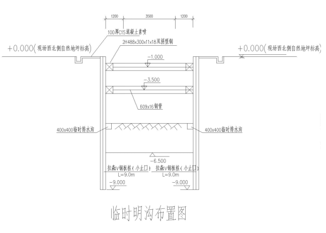 [分享]道路地下综合管廊设计图纸资料下载