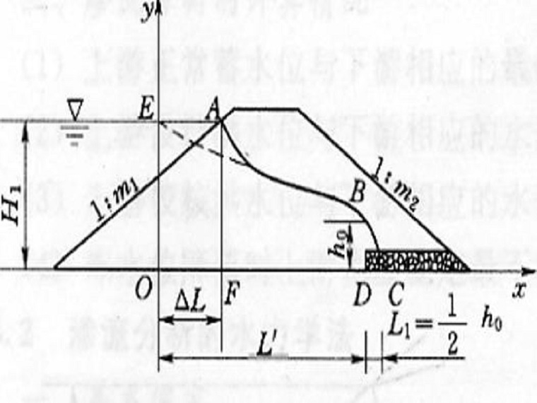 分享土石坝渗流分析计算资料下载