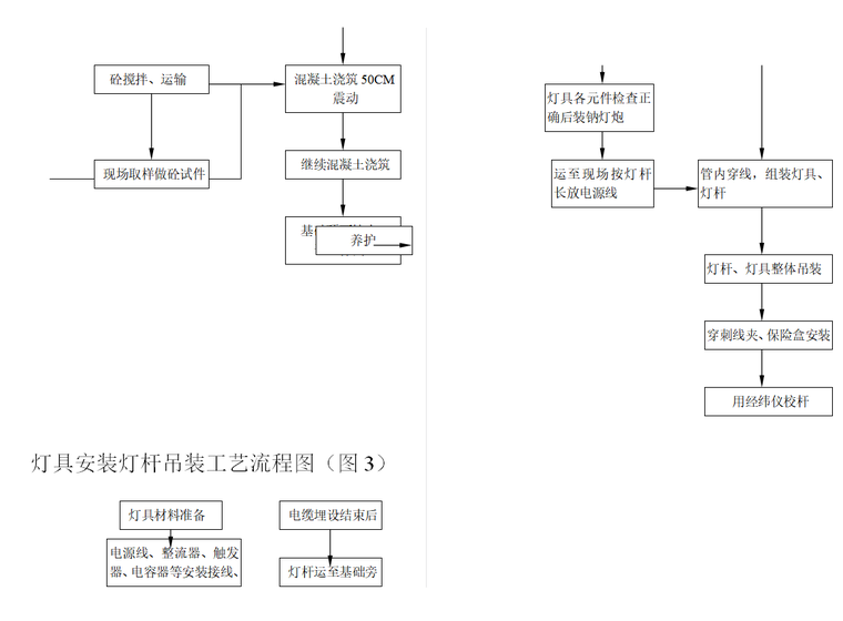 灯具安装灯杆吊装工艺流程图