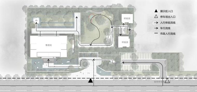 知名企业现代流线示范区住宅景观设计动线图