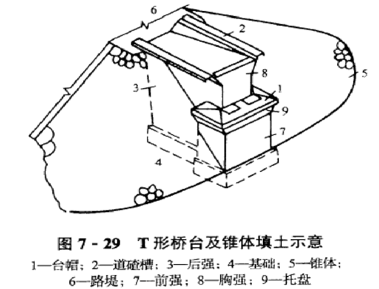 桥梁墩台的类型,构造及设计计算