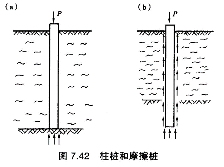 柱桩和摩擦桩
