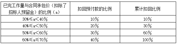 预付款扣回比例表