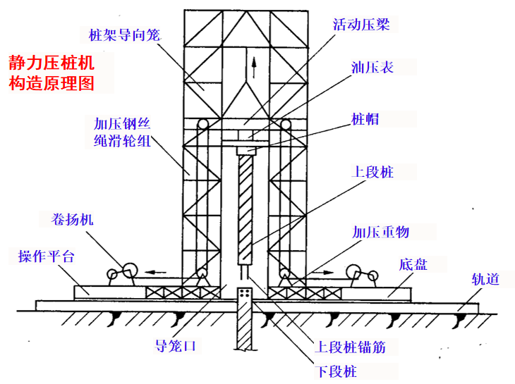 地下桩基础施工技术培训ppt(2018)