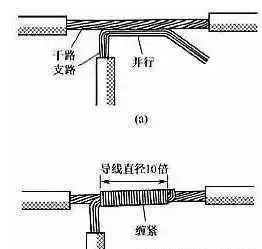 2,多股导线的t字接线.(十字接线同)