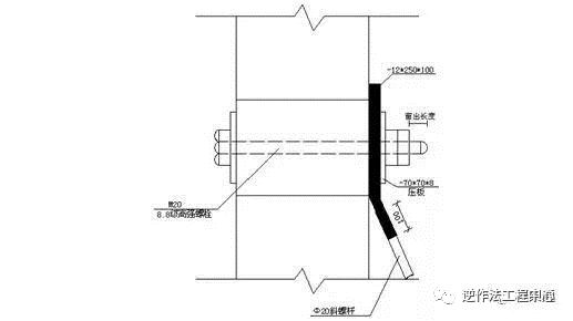 [分享]高层建筑用这悬挑架,节约55%的工字钢用量