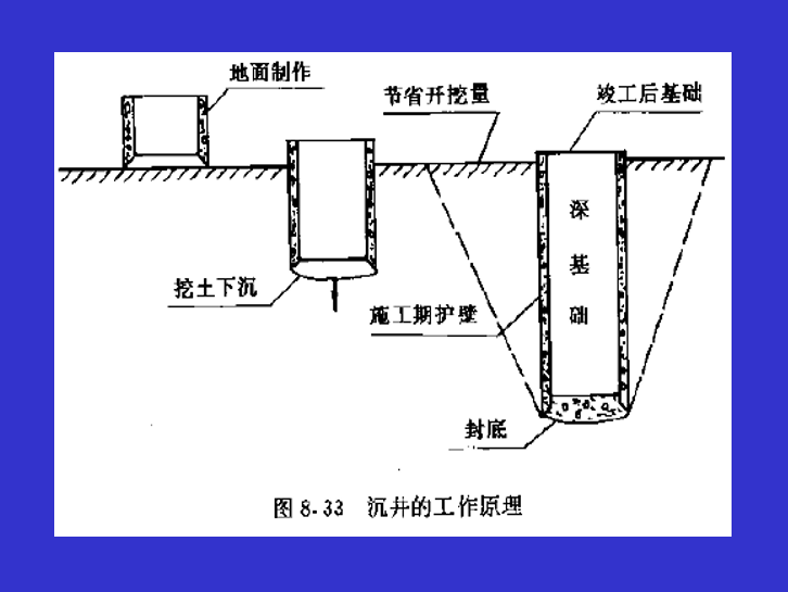 然后在井壁的围护下通过从井内不断挖土,使沉井在自重作用下逐渐下沉