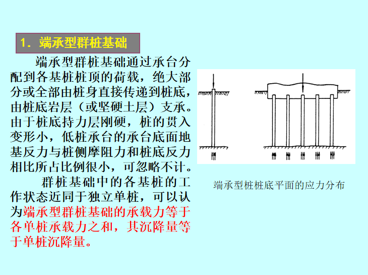 目录: 1.端承型群桩基础 2.摩擦型群桩基础 3.