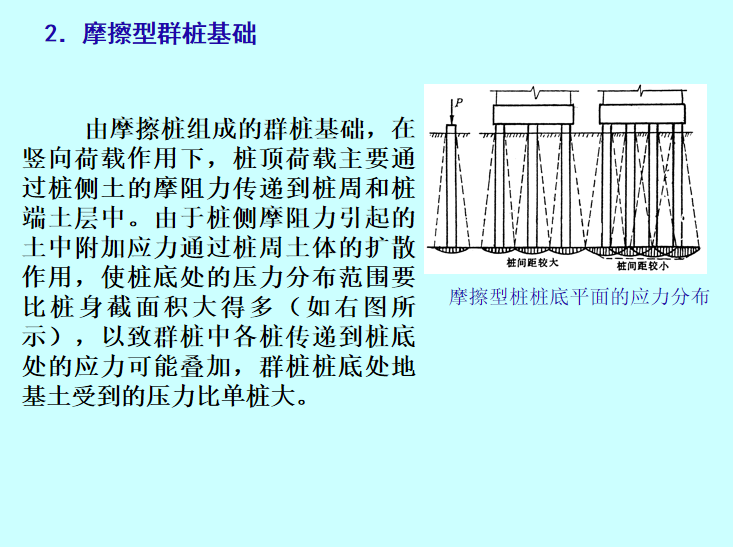 目录: 1.端承型群桩基础 2.摩擦型群桩基础 3.