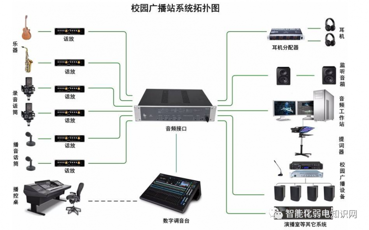 分享背景音乐及公共广播系统图资料下载