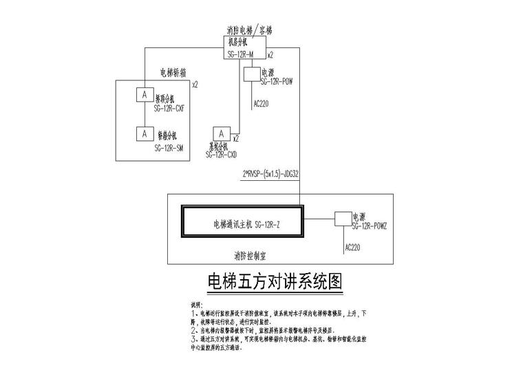 8电梯五方对讲系统图