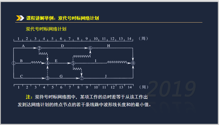 二建建筑考试教材资料下载（最新发布）