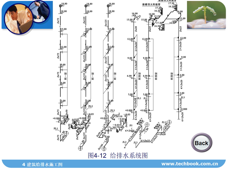 建筑安装给排水识图学习教程