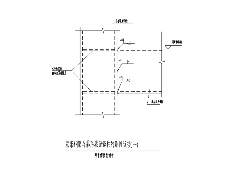 箱型钢梁与箱型截面钢柱的刚性连接