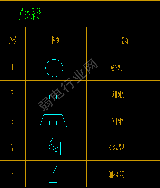 [分享]2020弱电图例资料下载