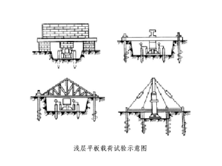 浅层平板载荷试验示意图