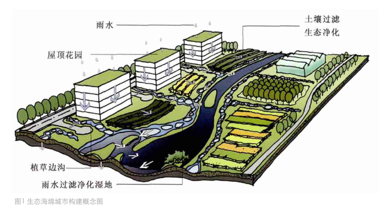 北京雁栖湖生态发展示范区控规及景观规划