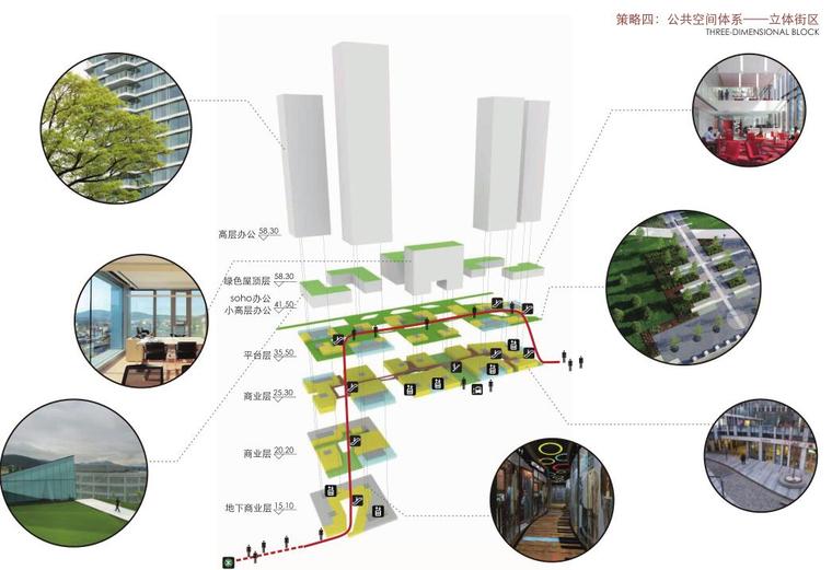 公共空间体系—立体街区