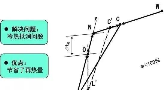 [分享]一次回风_二次回风_单风管_双风管你都知道