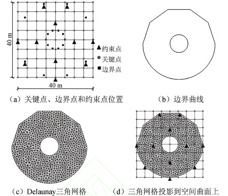 基于b样条的自由曲面结构形态创构方法研究