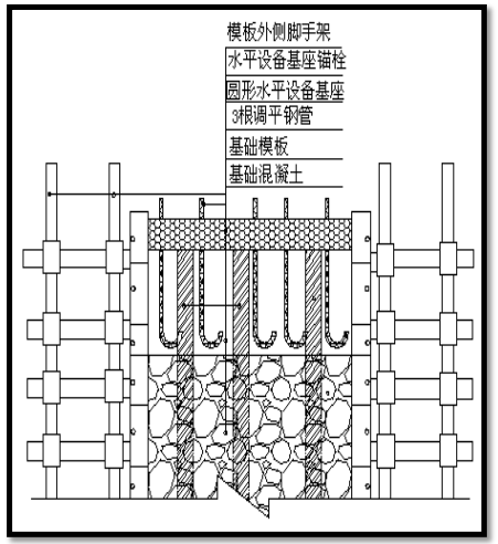 调平钢管预埋剖面图