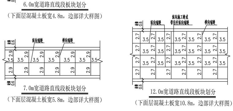 居住区道路水泥混凝土路面分块及接缝大样图