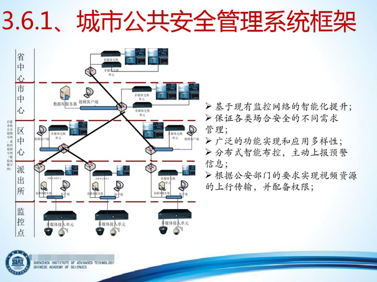 公共安全管理系统